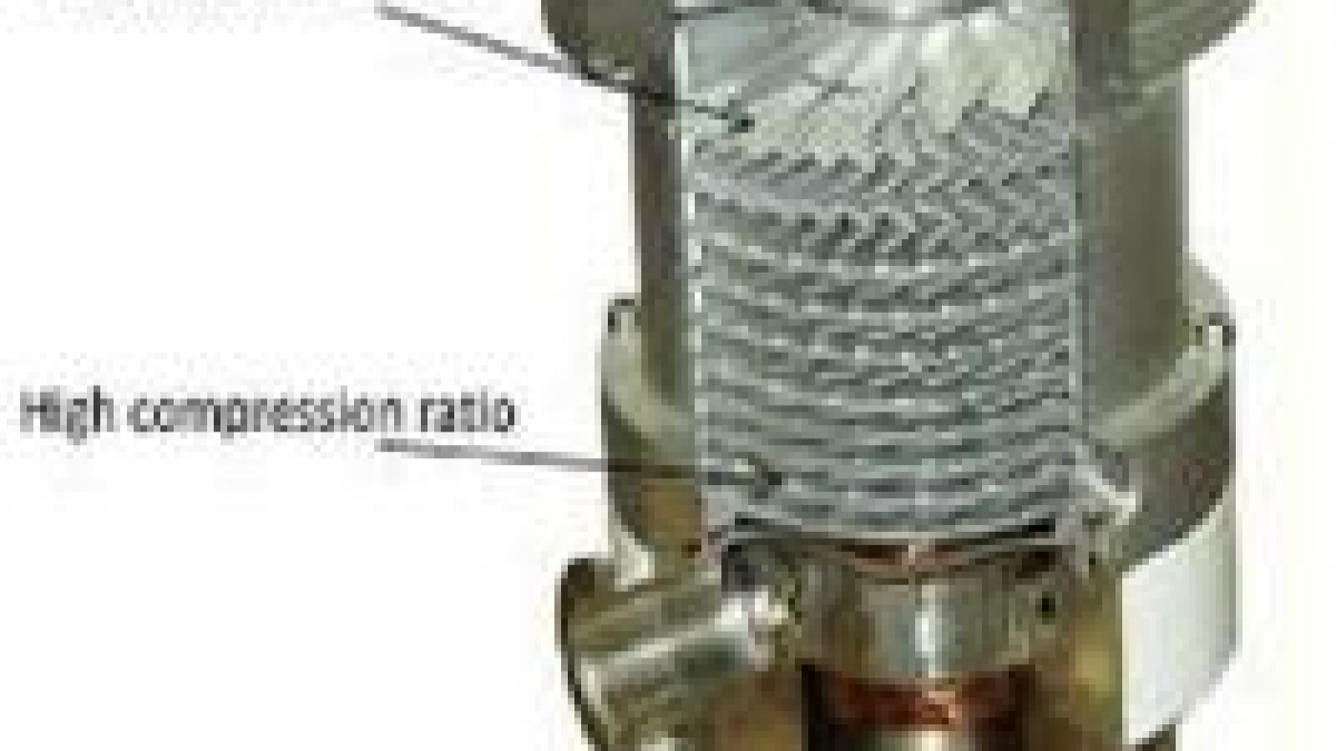 What are the types of rotary pumps?